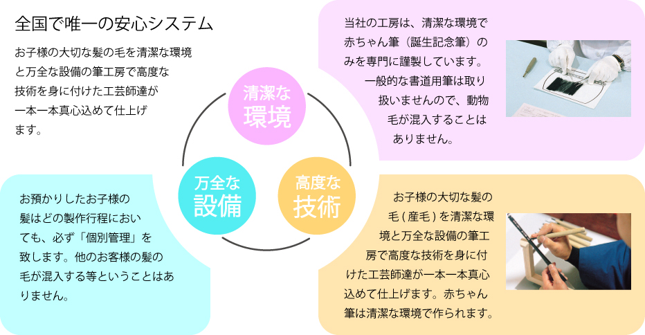 赤ちゃん筆のこだわり
